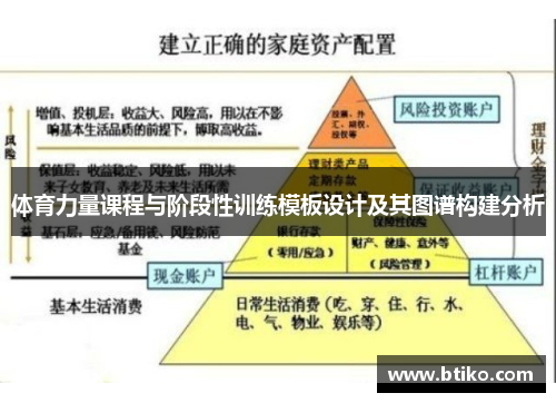 体育力量课程与阶段性训练模板设计及其图谱构建分析