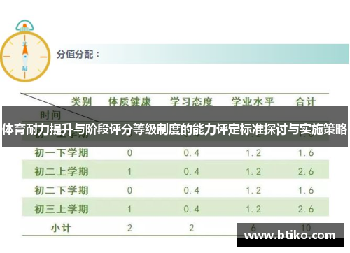 体育耐力提升与阶段评分等级制度的能力评定标准探讨与实施策略