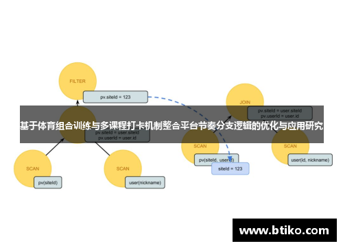 基于体育组合训练与多课程打卡机制整合平台节奏分支逻辑的优化与应用研究